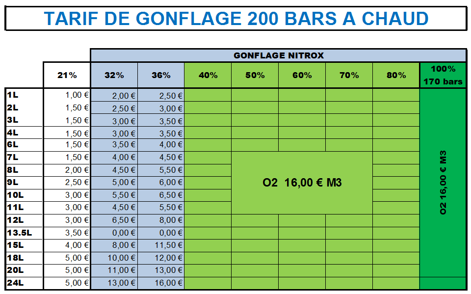 Tarif gonflage 2016